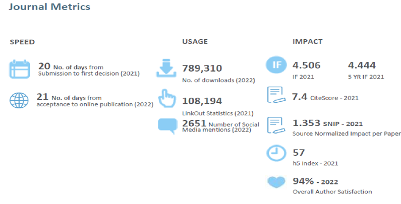 Journal Metrics