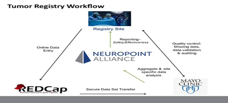 Tumor Registry Workflow